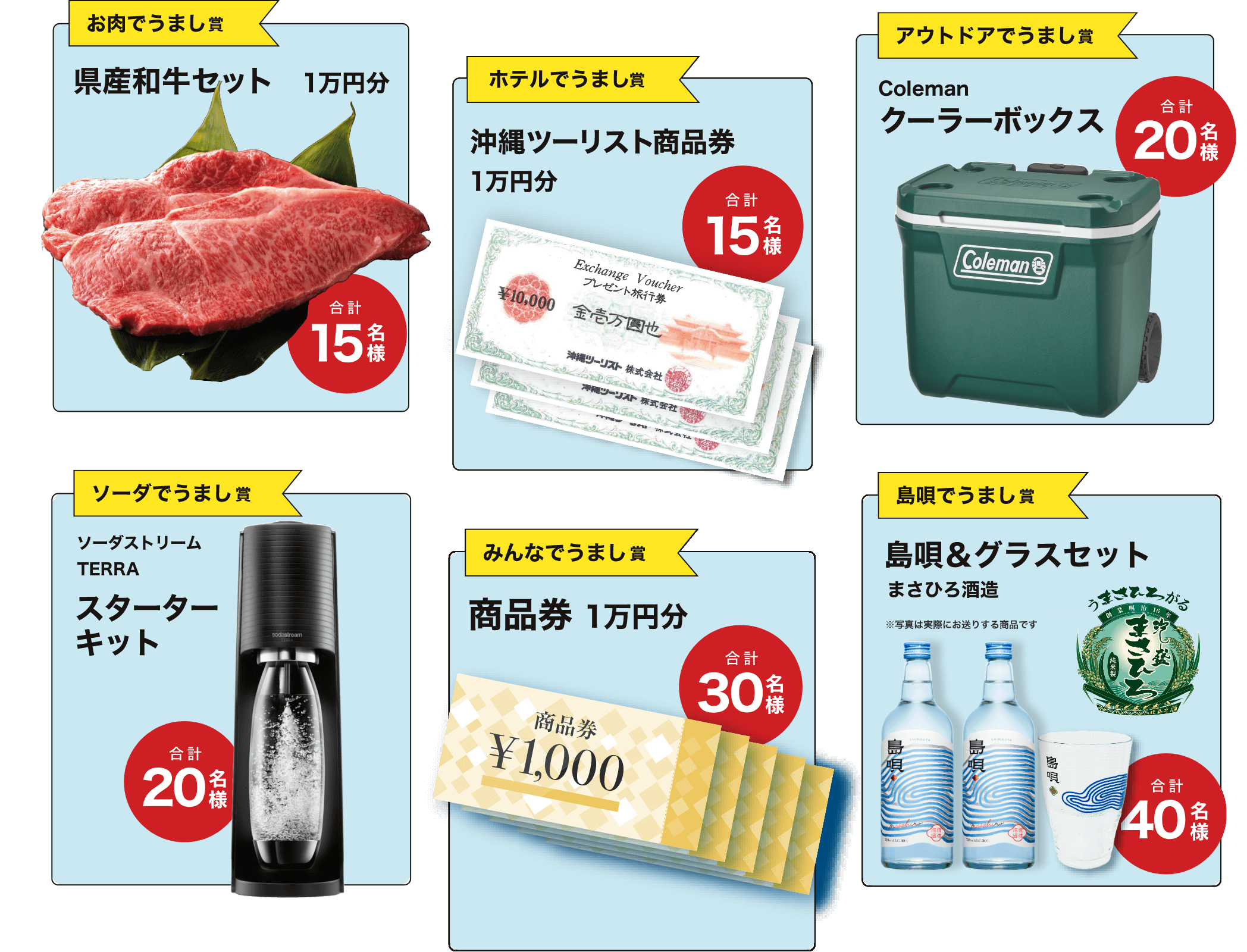 お肉でうまし賞:県産和牛セット1万円分 合計15名様    ホテルでうまし賞:沖縄ツーリスト商品券1万円分 合計15名様    アウトドアでうまし賞:Coleman クーラーボックス 合計20万名様    ソーダでうまし賞:ソーダストリーム TERRA スターターキット 20名様    みんなでうまし賞:商品券1万円分 合計30名様    島唄でうまし賞:島唄&グラスセット まさひろ酒造 合計40名様